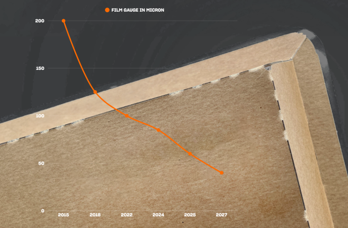 Film reduction line graph